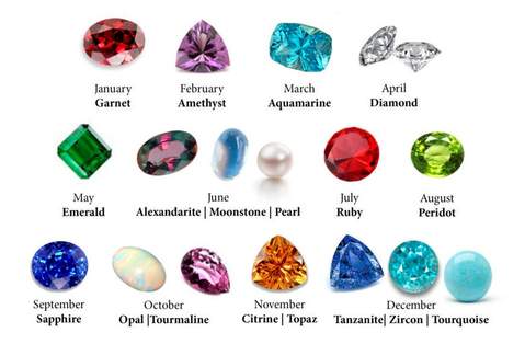 Birthstone 101: Know About Your Birthstone – DDeco Jewels